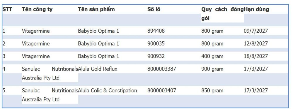 Bộ Y tế cảnh báo 5 loại sữa trẻ em nghi nhiễm độc tố